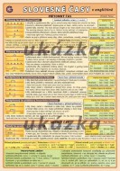 Slovesné časy v angličtině - zvětšit obrázek