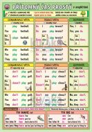 Přítomný čas prostý v angličtině